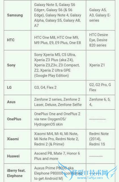 ȸ Android 6.0 ¹ܼ Android 6.0 