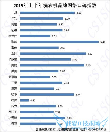 2015 ϴ»ڱָ TOP20 Ʒƾ