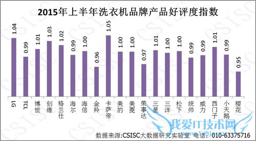 2015 ϴ»ڱָ TOP20 Ʒƾ