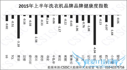 2015 ϴ»ڱָ TOP20 Ʒƾ