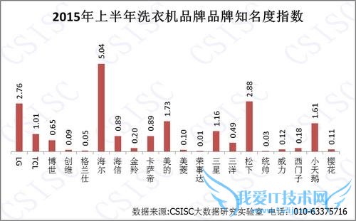 2015 ϴ»ڱָ TOP20 Ʒƾ