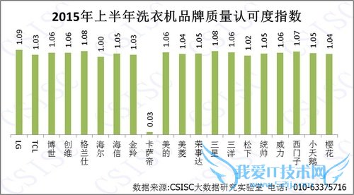 2015 ϴ»ڱָ TOP20 Ʒƾ