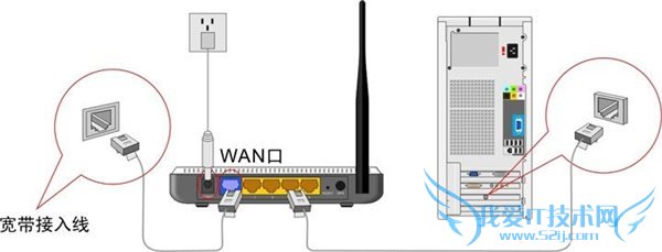 如何将两个路由器进行出串联?