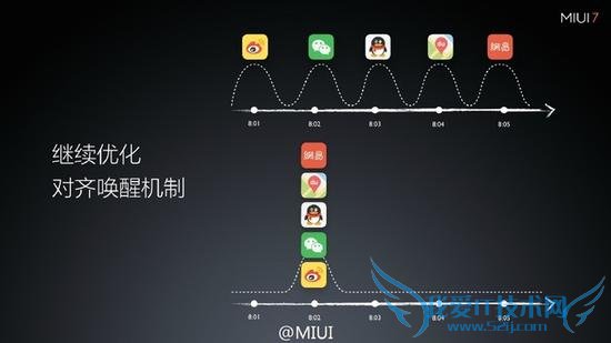 СMIUI 7ϵͳЩ仯