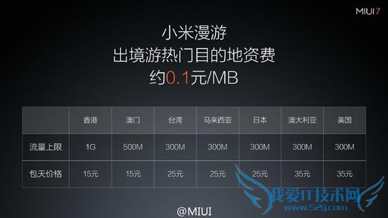 СMIUI 7ϵͳЩ仯