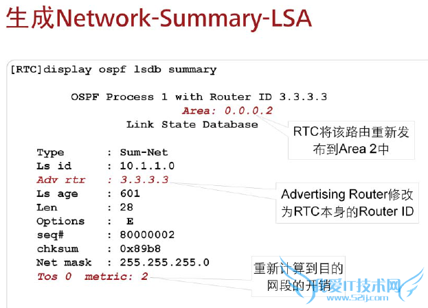 OSPF·ɼϸ