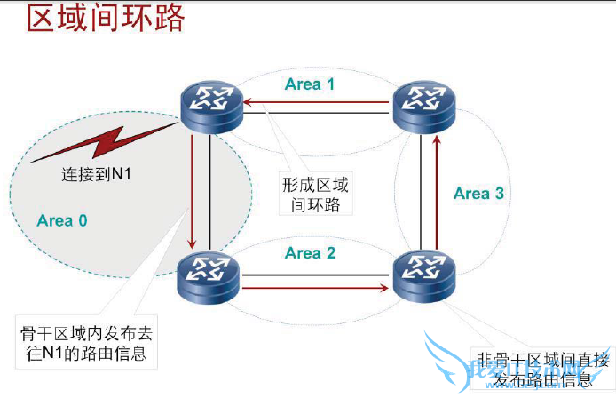 OSPF·ɼϸ