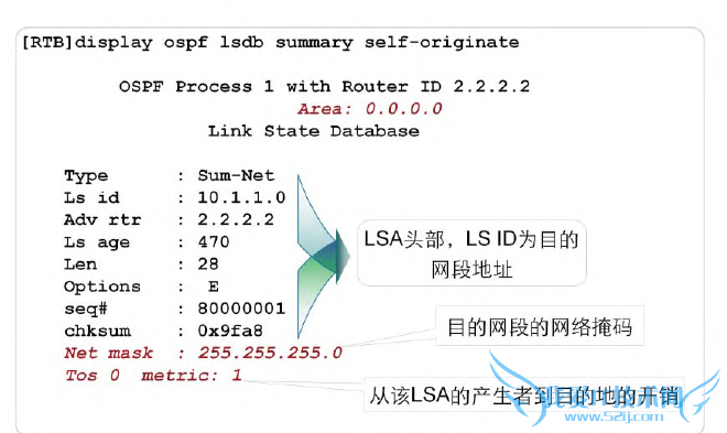 OSPF·ɼϸ
