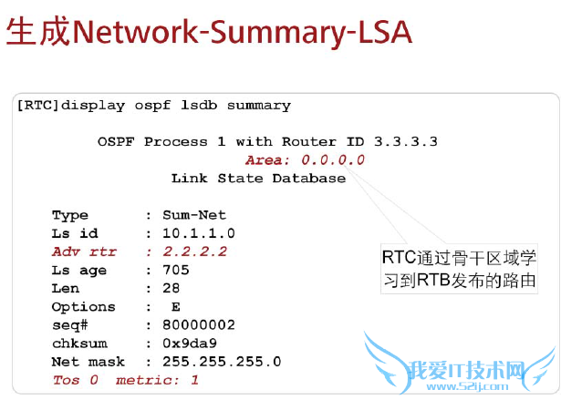 OSPF·ɼϸ