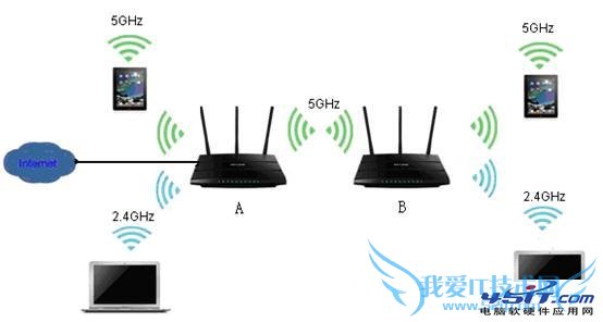 设置TP-LINK双频并发路由器WDS的方法步骤