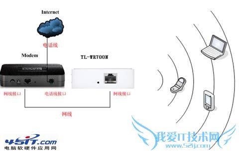 ڼͥADSLTP-LINK-WR700NĽ̳