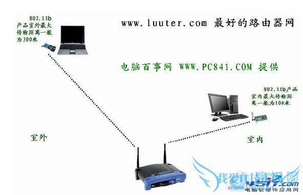无线路由器一般能支持多远的传输范围?