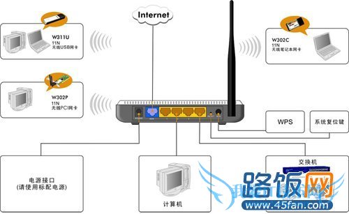 ÎÞÏß·ÓÉÆ÷ÄĸöÅÆ×ÓºÃ
