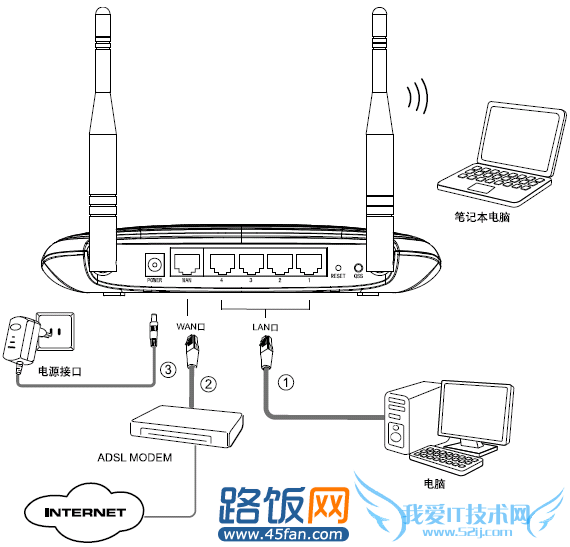 常用无线网络拓扑结构