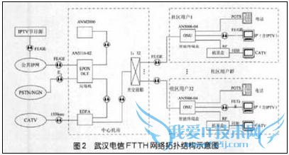 关于综合布线系统和城市电信网同步发展的一些设计思考