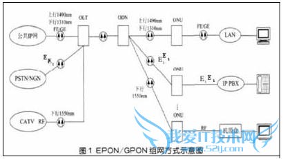关于综合布线系统和城市电信网同步发展的一些设计思考
