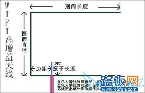 用奶粉罐自制增益天线示意图
