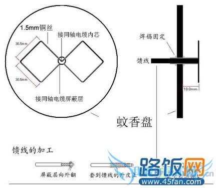 蚊香盘自制增益天线示意图