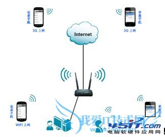 如何设置D-Link云路由的操作教程