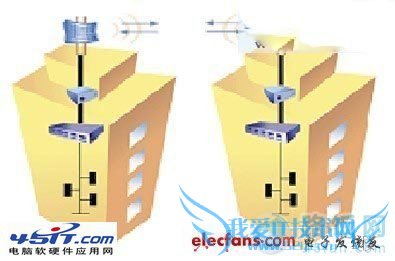 如何设置电脑的无线网桥接?
