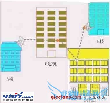 如何设置电脑的无线网桥接?