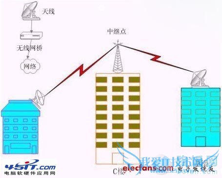 如何设置电脑的无线网桥接?