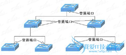 交换机与路由器的区别介绍