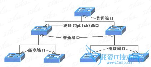 交换机与路由器的区别介绍