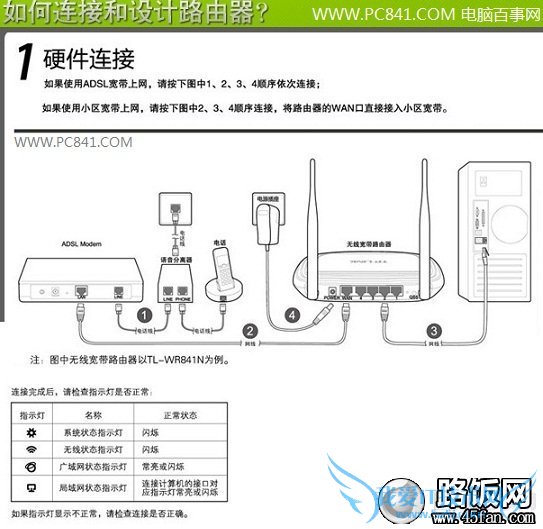 第一步:路由器与电脑之间的硬件安装与连接图解