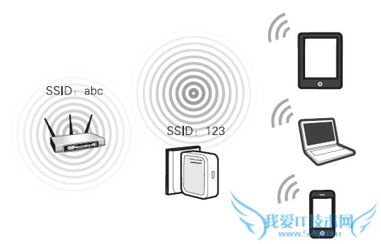 路由器中的中继模式和桥接模式有哪些区别?