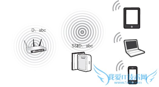 路由器中的中继模式和桥接模式有哪些区别?