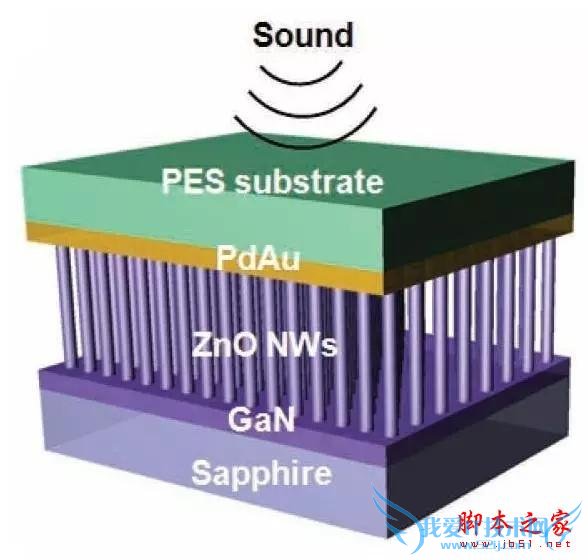 关于无线充电的一些猜想