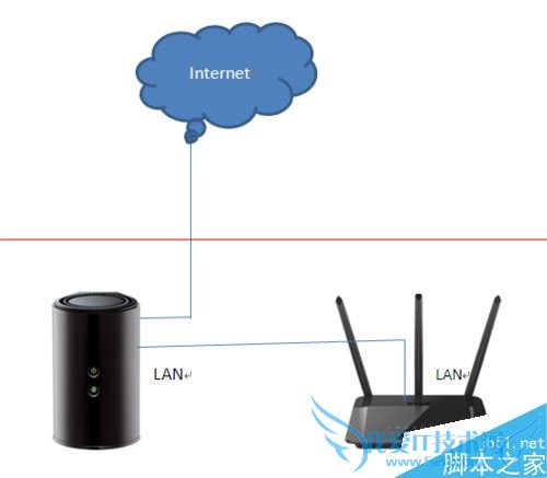 设置二级路由器接线的方法步骤