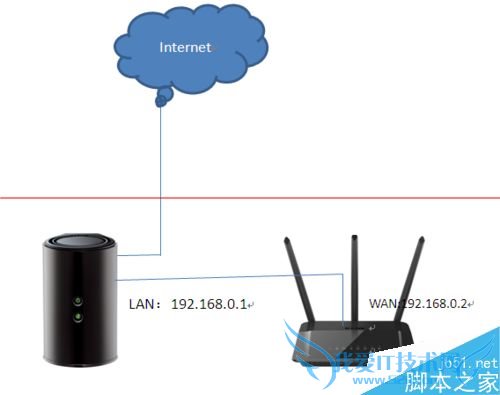设置二级路由器接线的方法步骤