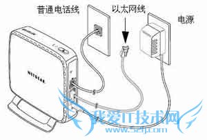 图文讲解无线路由器怎么设置PPPOE拨号