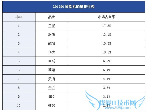 点击图片分享到上海滩微博