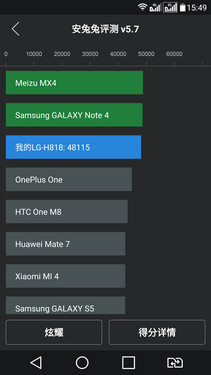 HTC One M9LG G4ֻԱȣĸã