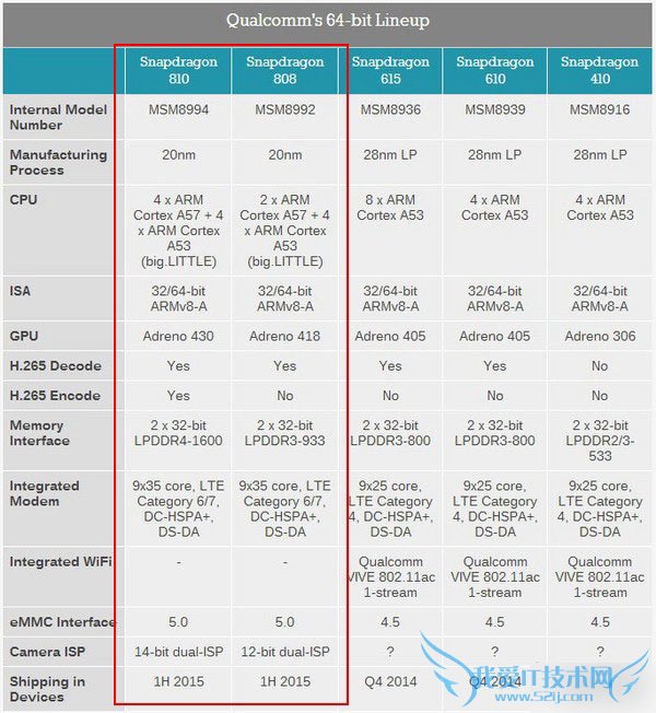 HTC One M9LG G4ֻԱȣĸã