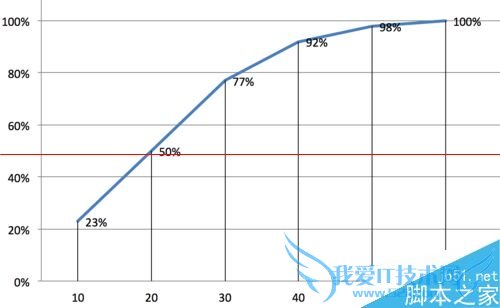 文艺范nubia My布拉格值得购买吗?