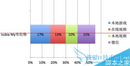 文艺范nubia My布拉格值得购买吗?