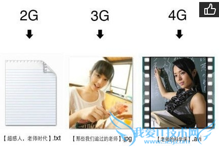 2G、3G、4G的区别