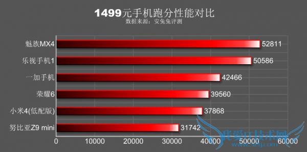 我们该如何选择价位在1500元左右的手机呢?