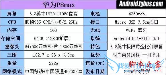 6.8ӢĻΪP8maxֻô