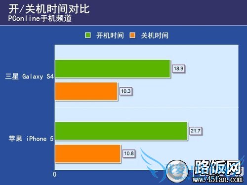 S4 PK iPhone 5 S4 PK iPhone 5