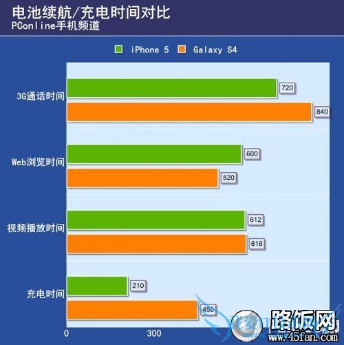 S4 PK iPhone 5 S4 PK iPhone 5