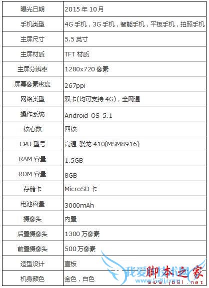 三星GALAXY On7手机性能如何?