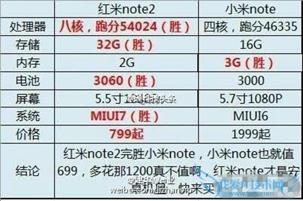 红米note2与小米note的区别有哪些?