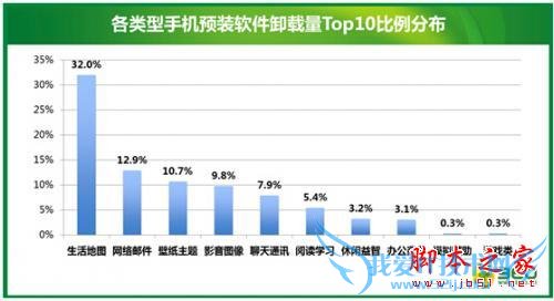 ˣ»ֻΪʲôҪ3APPԤװ룡