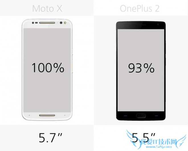 һֻ2Moto X StyleԱȼϸ