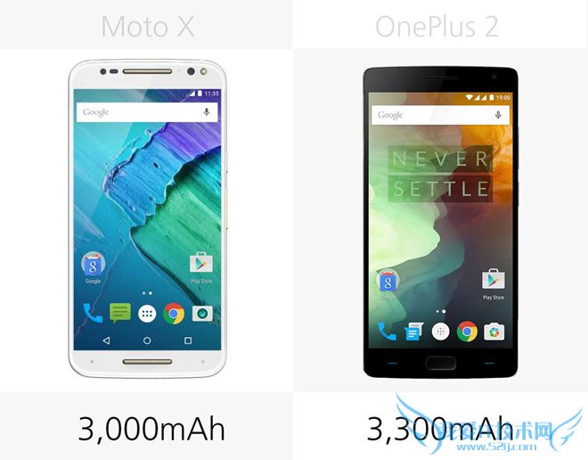 һֻ2Moto X StyleԱȼϸ